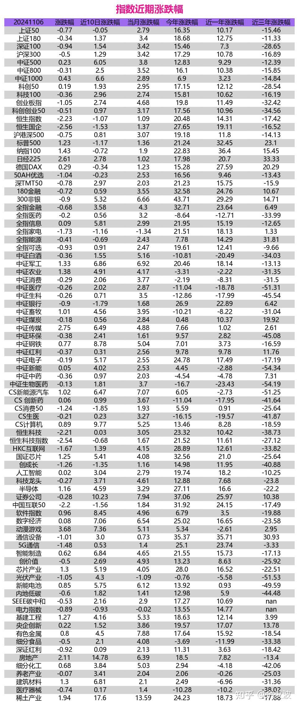 A股演绎结构性行情机构称市场中期运行逻辑未改