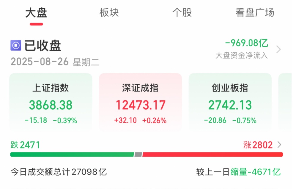 A股三连阴，是“倒车接人”吗？