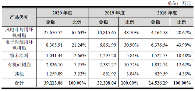 创业板上市公司增长动能强劲
