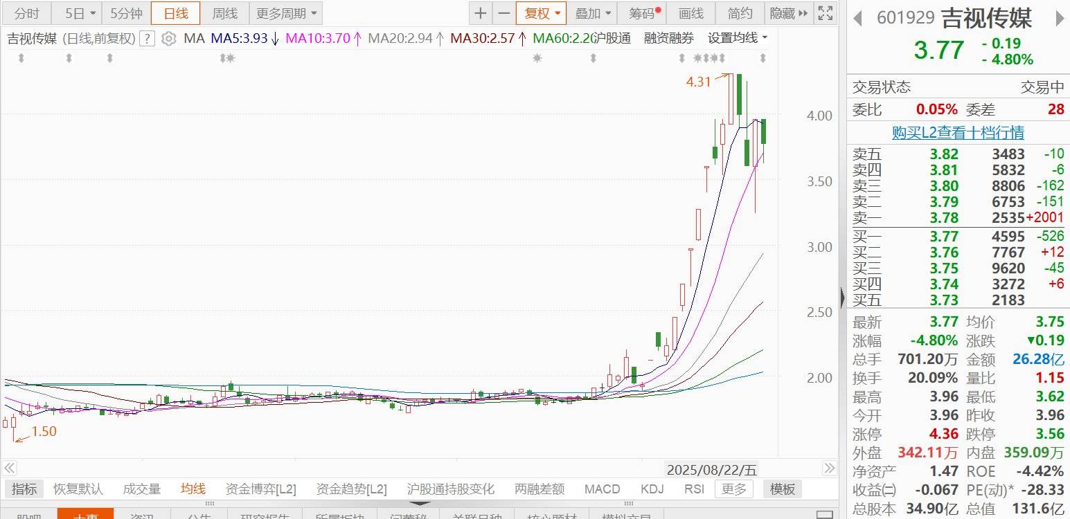 上半年大赚逾1000亿元，A股这一板块要“起飞”？