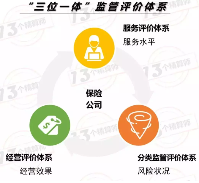 金融机构消保评价新规出炉 被评五级机构或暂停相关业务