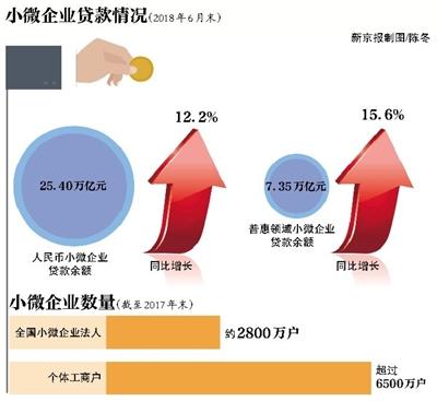 上市城农商行贷款增速分化 多家透露下半年投向