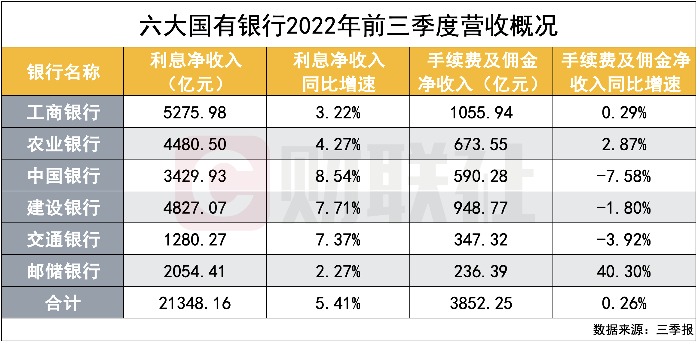 上市城农商行贷款增速分化 多家透露下半年投向