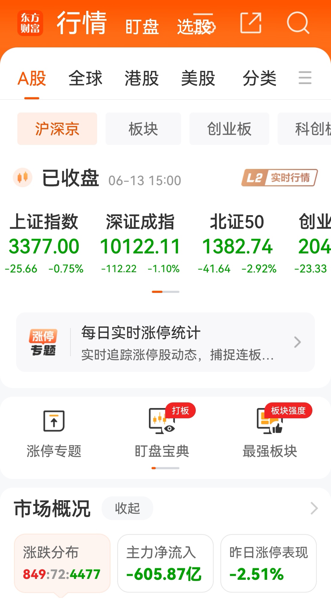 A股成交额连续28个交易日超2万亿元 市场量能是重要观测信号
