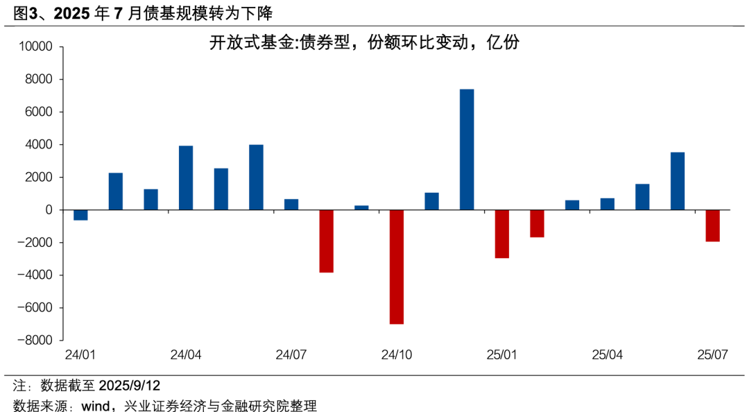 公募费率改革影响债基投资 银行理财“喜忧参半”