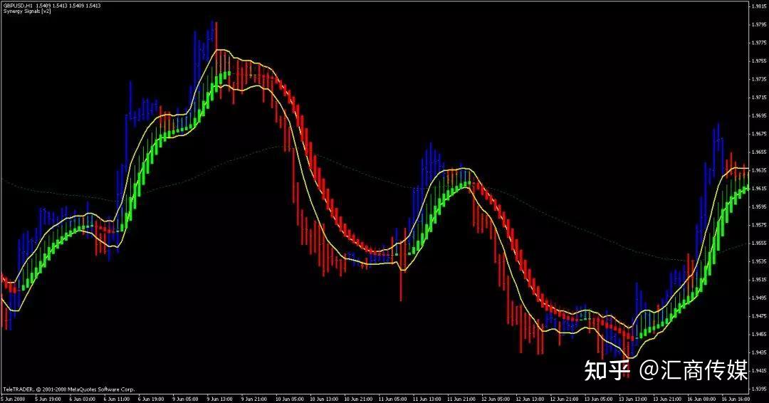 警惕投资过程中的花样误导