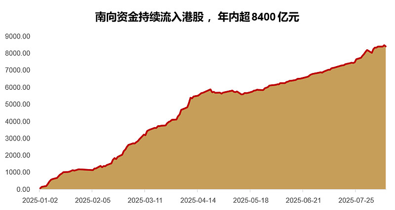 中概股回归有望加速 港股市场活力或持续提升