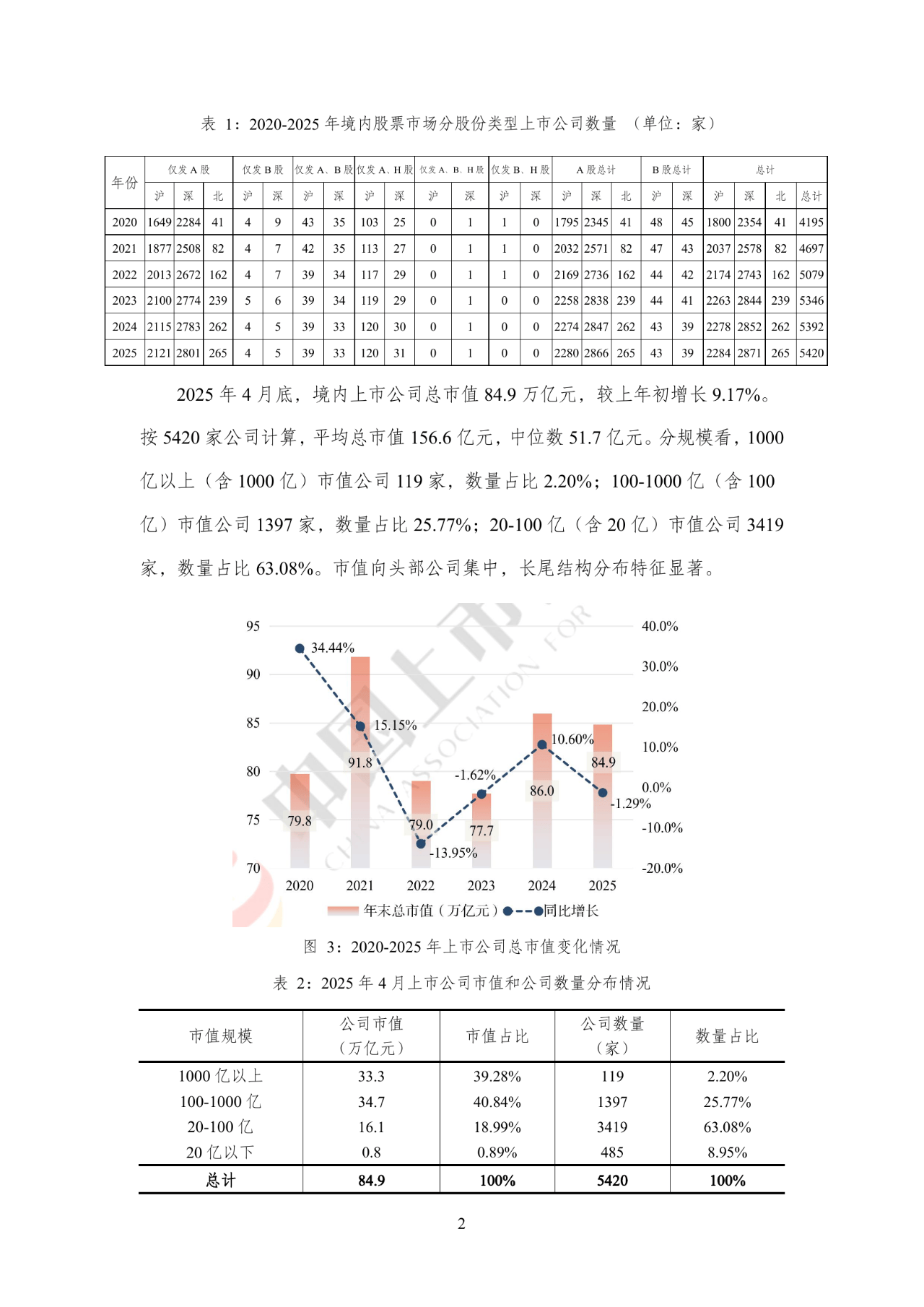 证监会:上市公司主动回报投资者意识明显增强
