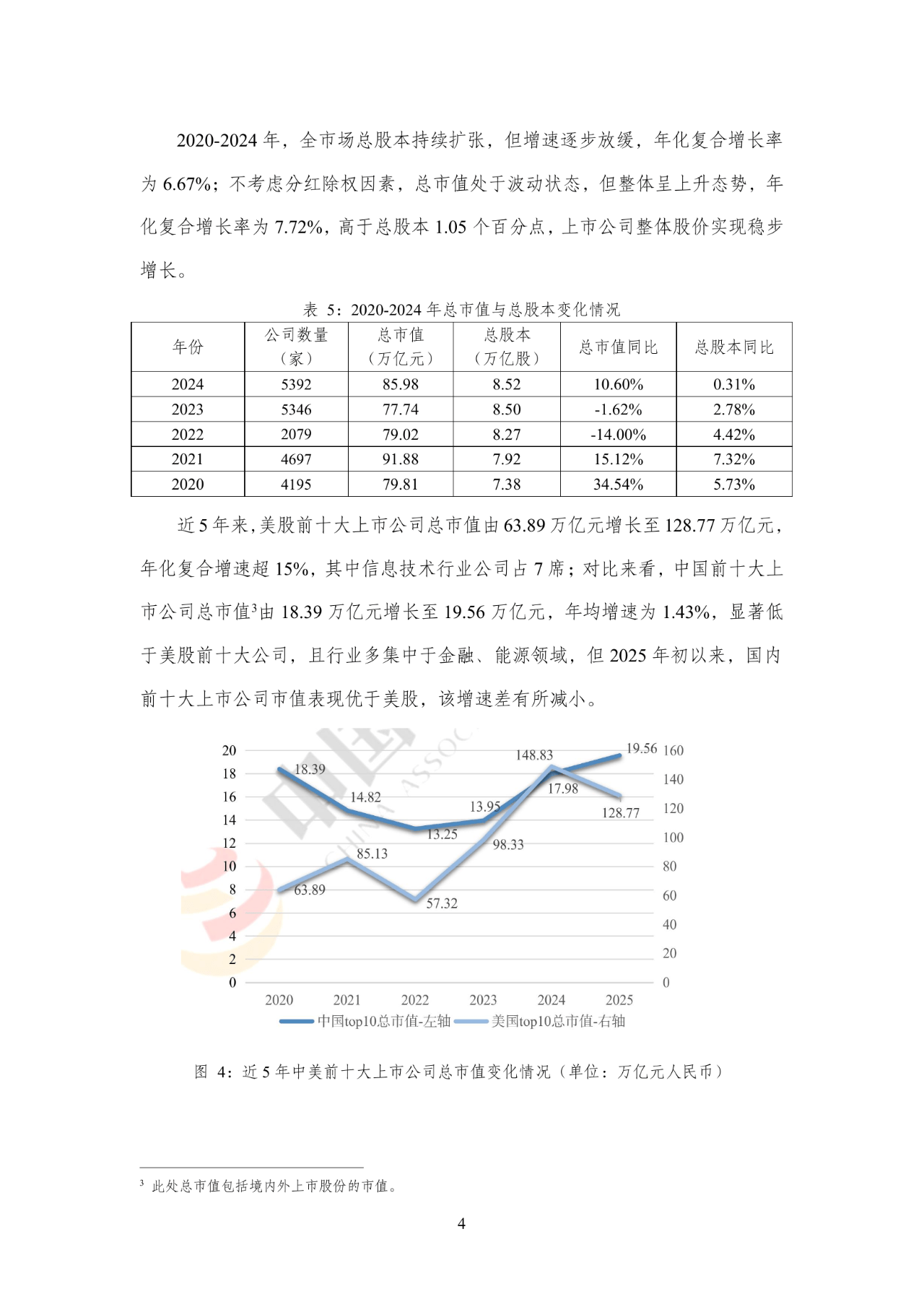 证监会:上市公司主动回报投资者意识明显增强