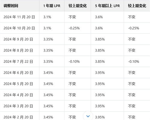 9月两个期限LPR报价维持不变