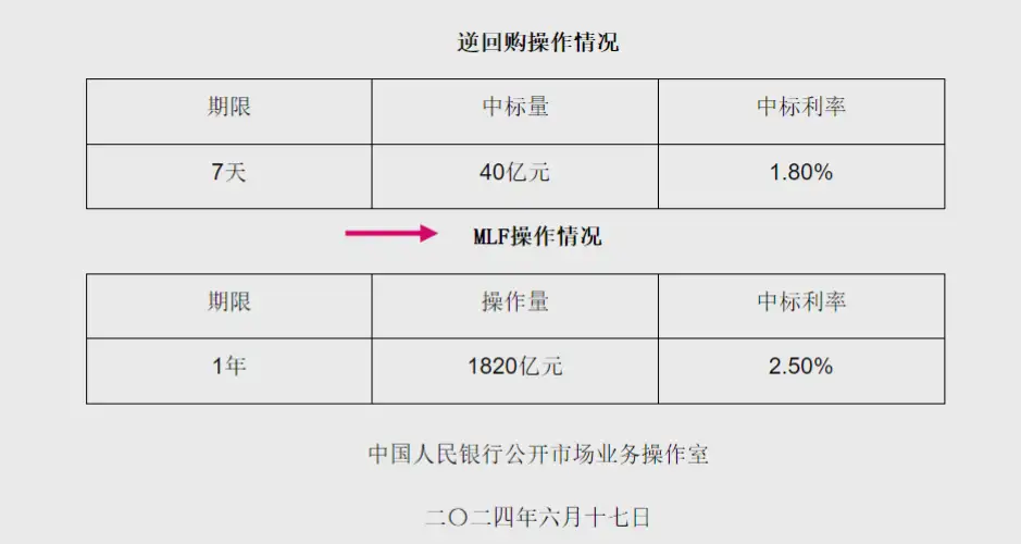9月两个期限LPR报价维持不变