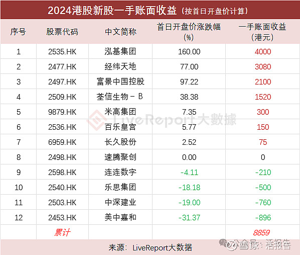 IPO市场现新信号 前沿产业辅导忙 受理明显回暖
