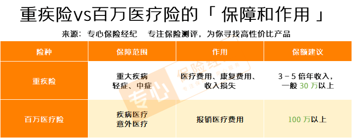 国泰产险:“健康福·百万重疾(保1年)”上线 为家庭抗重疾添底气