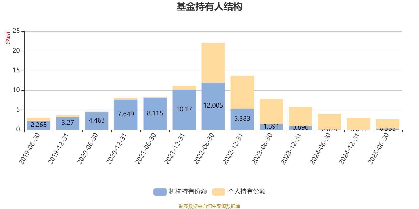 近一年A股市场走强科技股引领估值提升