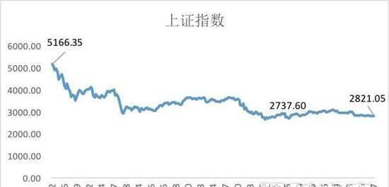 从10.6万亿元“红包”看A股新生态