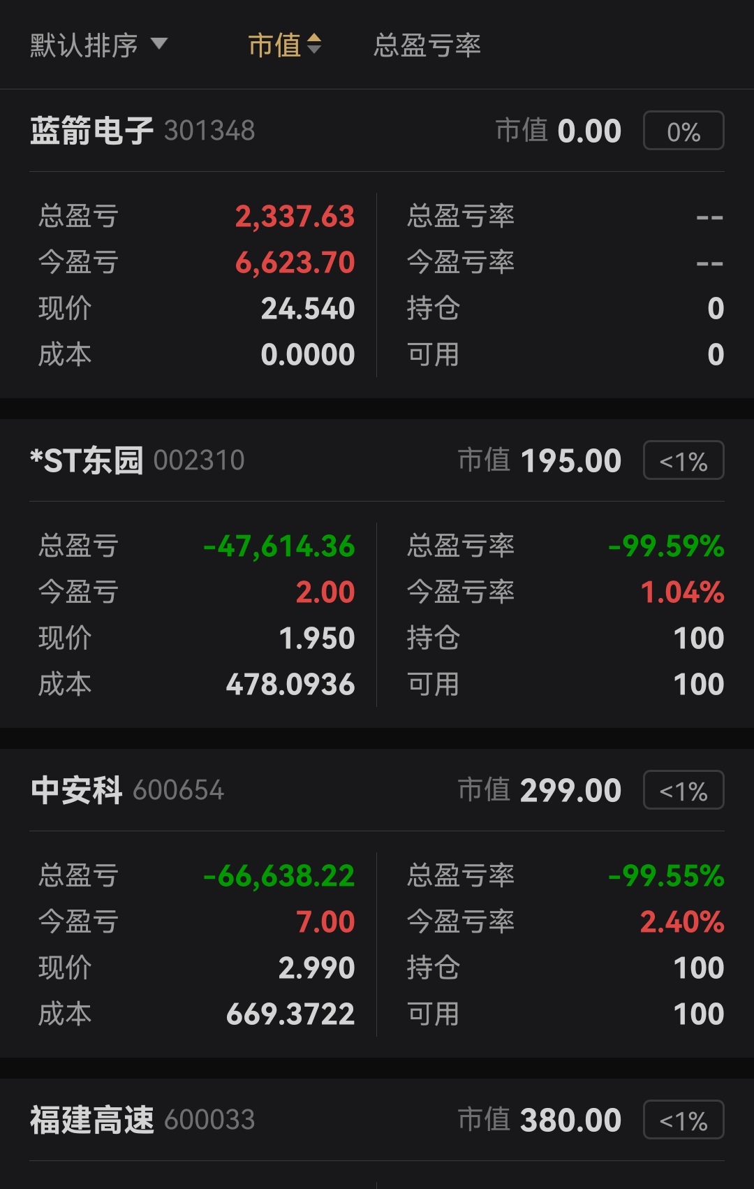 “924行情”开启一周年,A股市值“含科量”不断提升