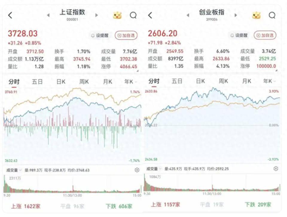 “924行情”开启一周年,A股市值“含科量”不断提升