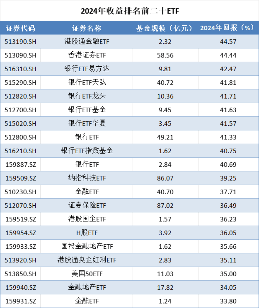 掘金债市新观察:银行理财大手笔配置科创债ETF