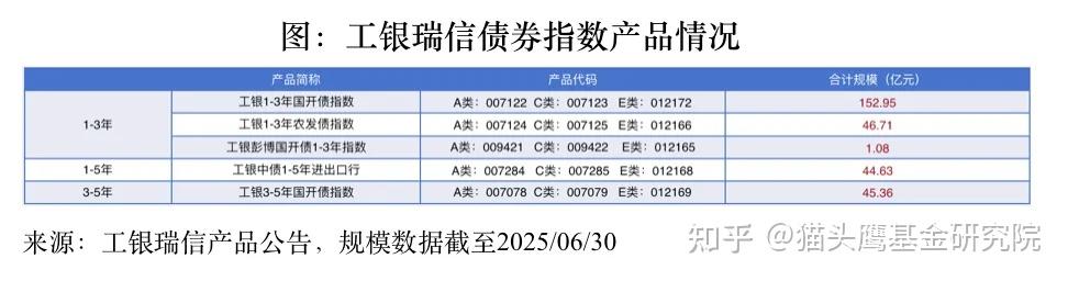 掘金债市新观察:银行理财大手笔配置科创债ETF