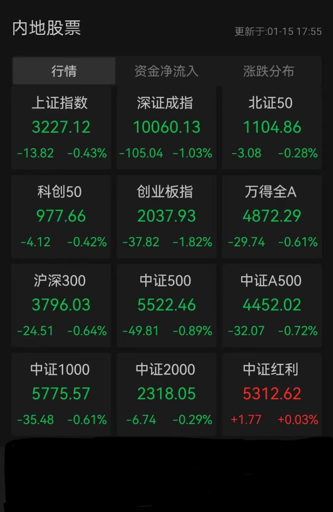 今年以来A股定增市场持续火热