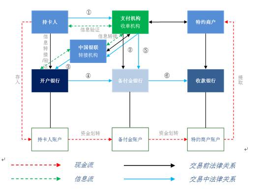 中国银联坚持新“四方模式” 创新探索跨境互联互通合作
