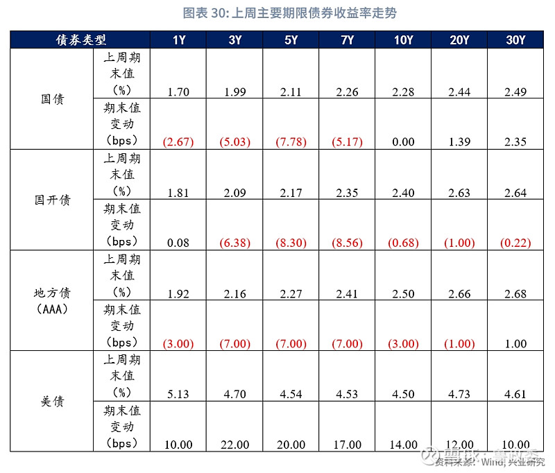 香港固定收益及货币市场发展路线图出炉