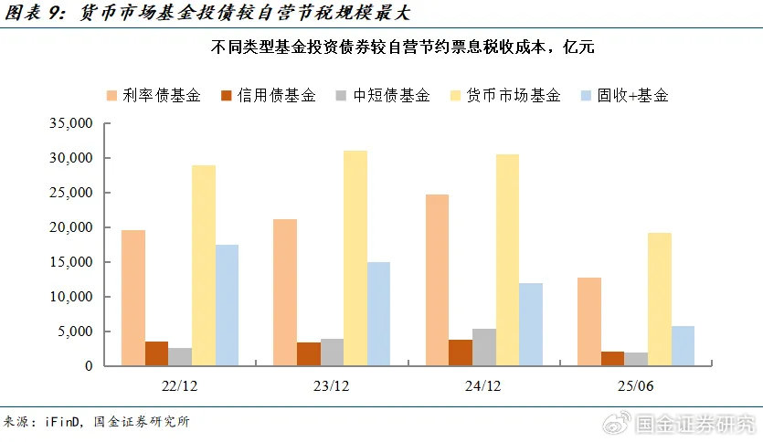 香港固定收益及货币市场发展路线图出炉